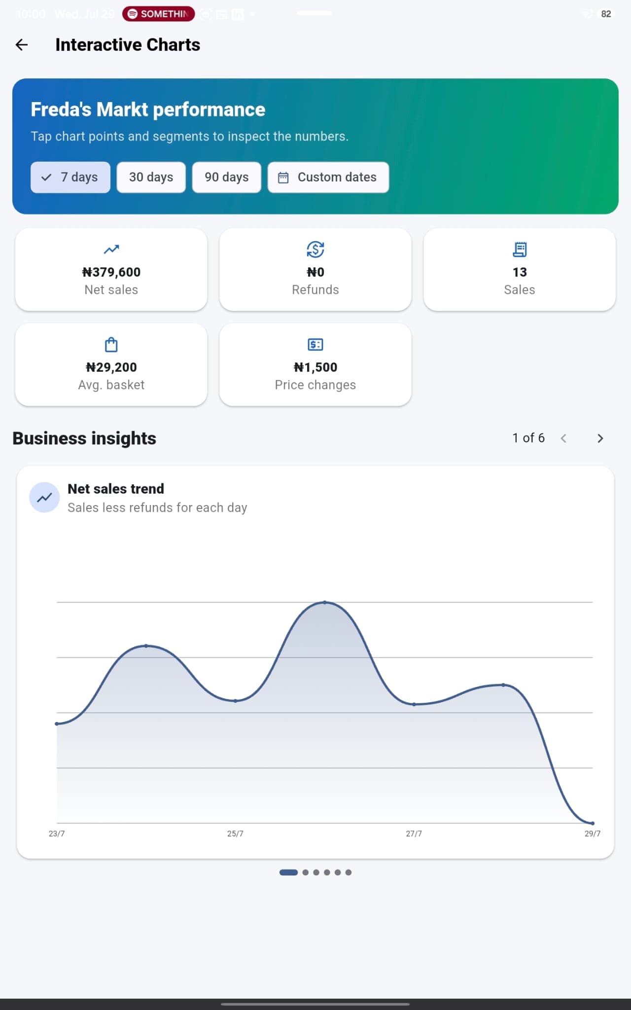 MyShop NG business performance charts and sales insights